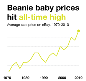 Beanie baby price sales chart